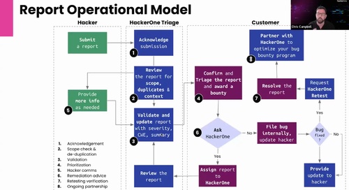 Continuous Security with HackerOne Bug Bounty: Cyber Defense Done Right