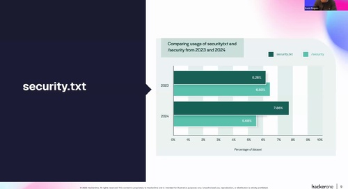 The latest insights on global VDP adoption and IoT security trends
