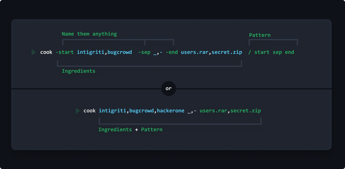 Cook word generation tool