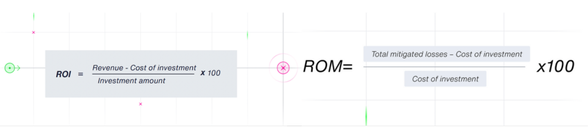 Cyber security Measurement