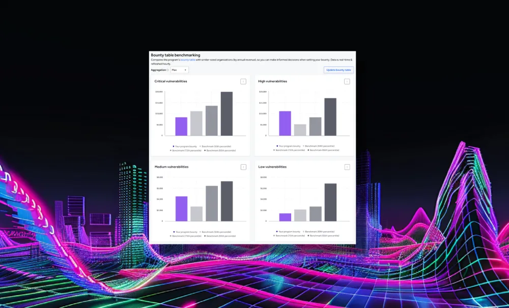 HackerOne Benchmarks