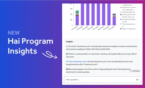 Hai Program Insights