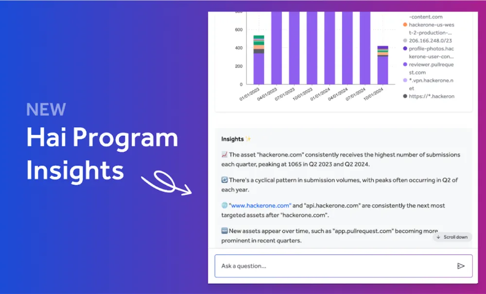 Hai Program Insights