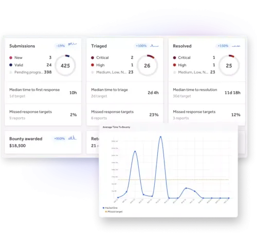 Harden your cloud attack surface.