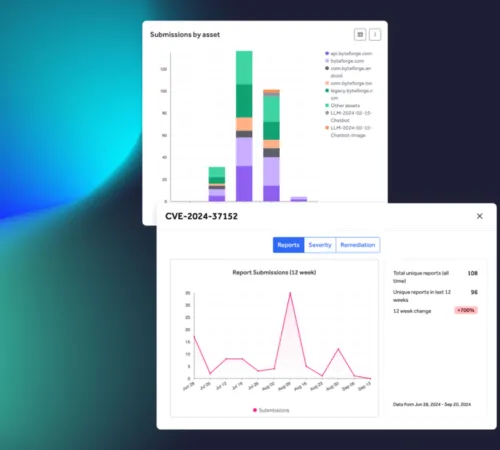 resonse optimize decision making