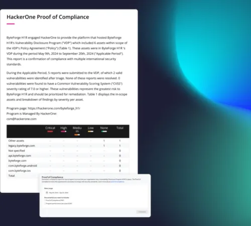 response maintain compliance