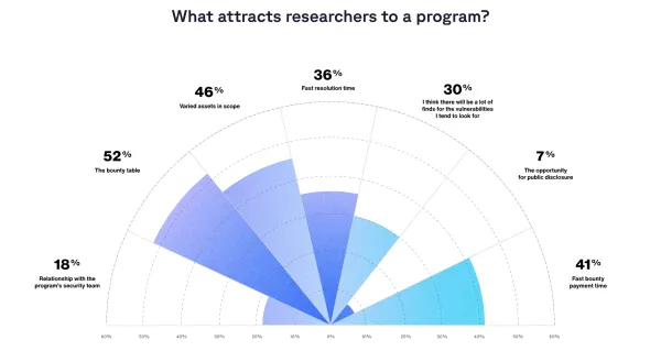 high-impact programs